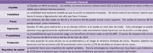 Idea de trading nº3.   Bull Put en McDonald’s Idea de trading nº3.   Bull Put en McDonald’s